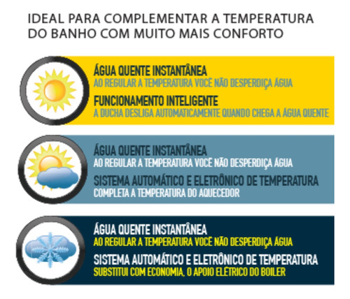 Chuveiro Advanced Flex 220v 6000w Lorenzetti