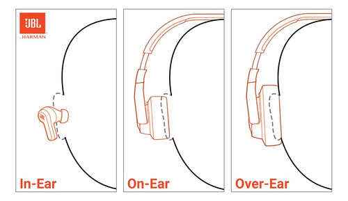 Fones De Ouvido Jbl Tune 310c Com Fio De Alta Resolução Com