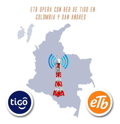 Imagen 6 de 9 de Simcard Con Internet Ilimitado Para Uso En Modem Mifi Router