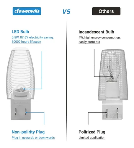 Dewenwils Enchufe En La Luz De Noche Led Con Interruptor,...