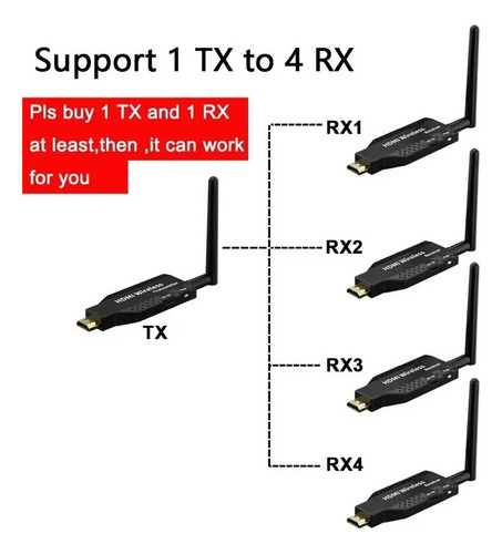 Adaptador Extensor De Transceptor Inalámbrico 1080p De 50 M
