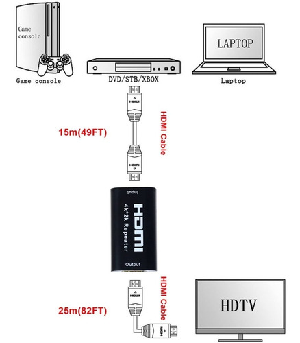 Imagen 2 de 7 de Repetidor Hdmi Extensor Adaptador