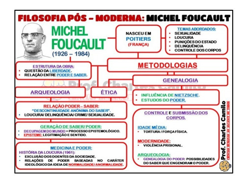 Fichas - Resumo: Filosofia Em Mapas Mentais
