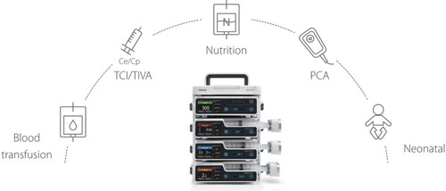Mindray Bomba De Insfusion Volumetrica Benefusion Evp