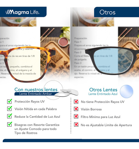 Magma Life Paquete 5 Lentes Graduados 1.5 Dioptrías De Lectura Oftálmicos Con Micas Bluelight