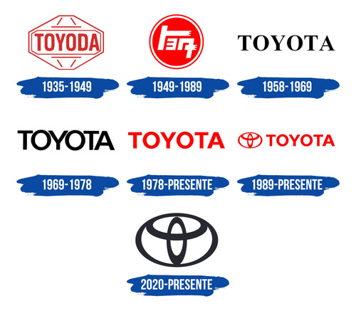 Presupuesto Toyota Repuestos Y Accesorios