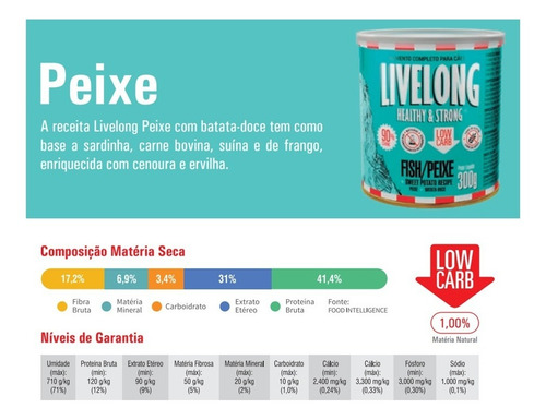 Imagem 3 de 4 de Ração Úmida Para Cães Livelong Natural Sabor Peixe Lata 300g