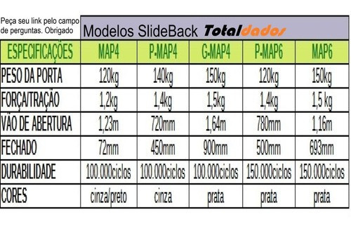 Imagem 6 de 6 de Slide-back Gmap4 Mola Pneúmatica Para Portas De Correr