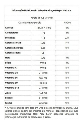 Whey Grego Bar (40g)dulce De Leche E Limão Siciliano Limão Siciliano