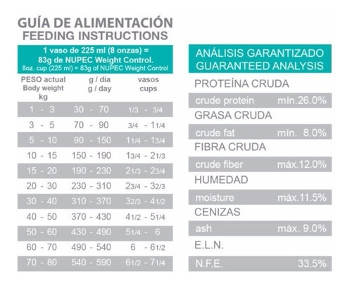 Imagen 2 de 3 de 8kg Nupec Alimento Perro Croqueta Control Peso Raza Pequeña