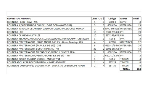 Remate Rolineras / Rodamientos Varios ***nuevos ****