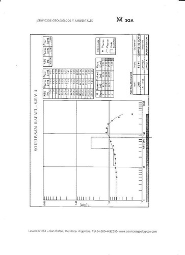 Campo Con Infraestructura -gral.alvear- Mendoza