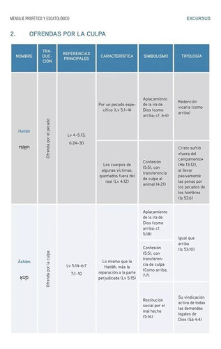 Biblia Rvr Estudio Mensaje Profético Y Escatológico Rústica