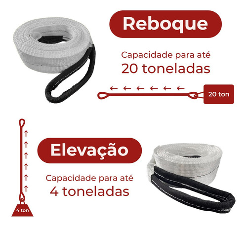 Cinta Elevação Carga 4ton 3mts 100mm Fator Seg. 5:1 Branca