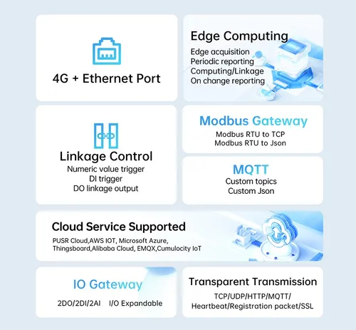 Plc-gateway Usr-m100-hmgl Wan + 4g/lte, 1 Rs485, 1 Rs485/232