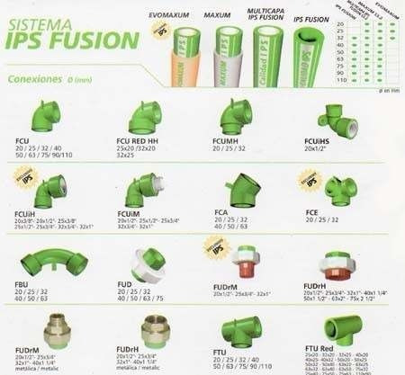 Caño Ips Fusion Multicapa Pn 20 De 40 X 4 Mts