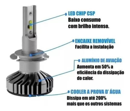 Ultra Super Led 6000k - Bivolt Con Cancelador Conector H7
