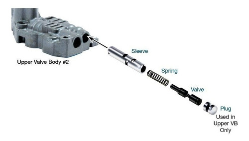 Kit Válvula Solenoide Modulador 09g Jetta Passat Bora Sonnax