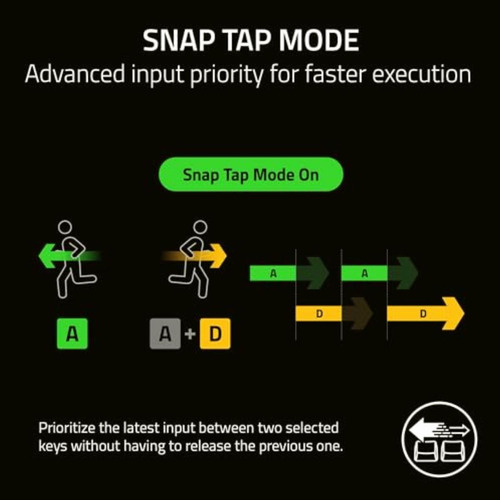 Razer Huntsman V3 Pro Teclado Óptico Analógico Para