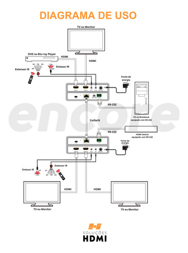 Extensor Hdmi Hdbaset 40m Com Poh, 4k 60hz 4:4:4 E Hdr