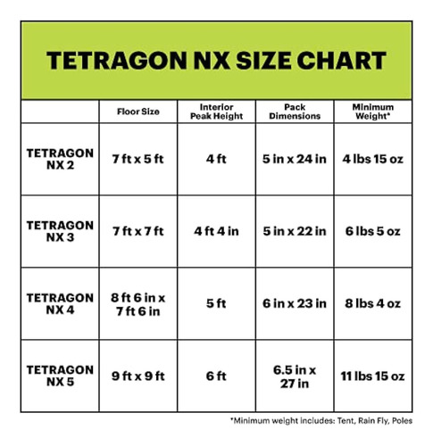 Eureka! Tienda De Campaña Para 4 Personas Tetragon Nx