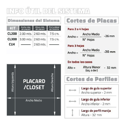 Kit Frente Placard Top C/ Freno Grupo Euro 2 Mts 2 P M Cima