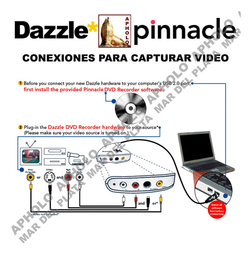 Captura Edicion Videos Profesional Dazzle Dvd Recorder 720hd (Usado)