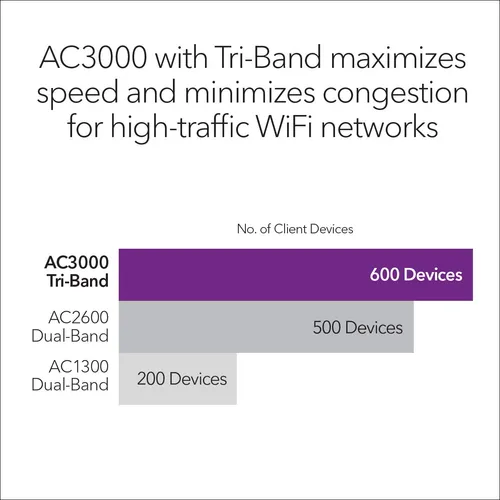 Punto De Acceso Inalámbrico Mesh Netgear Wac564 - Ac3000