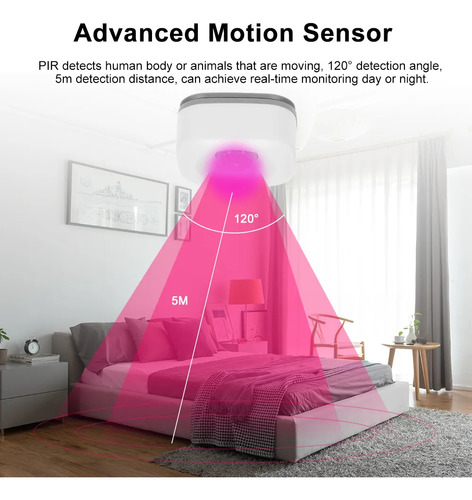 Módulo Sensor Presença Pir Inteligente Tuya Nfe No Full