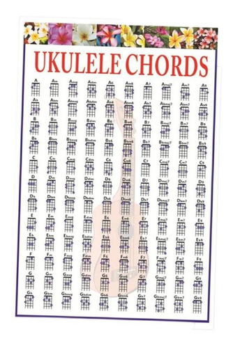 Imagen 2 de 5 de Cartel De Instrucción De Acordes De Ukelele Pósters De L