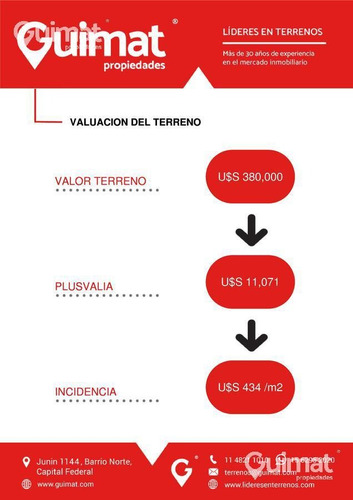 Imagen 8 de 12 de Terreno - Mataderos - Lideres En Terrenos - Guimat Propiedades