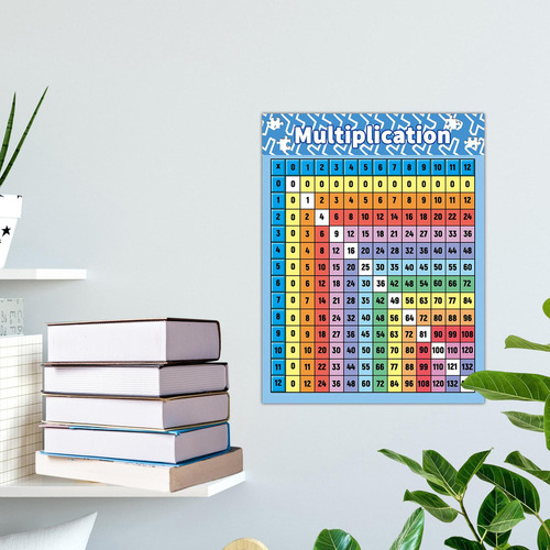 L Póster De Tabla De Multiplicar, Material Didáctico