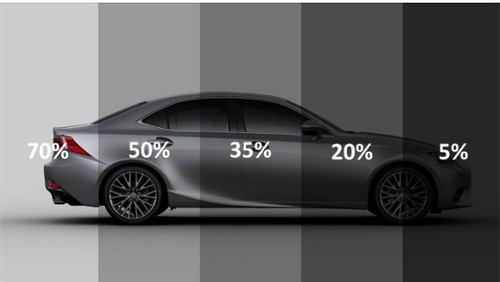 Polarizado Nanocarbon Tonos (2,5,20,35,50)% Ir: 80% Premium