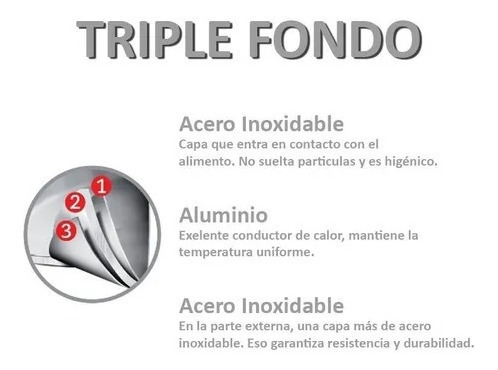 Imagen 6 de 11 de Bateria Cocina 3 Pzs Tramontina Allegra Triple Fondo Acero