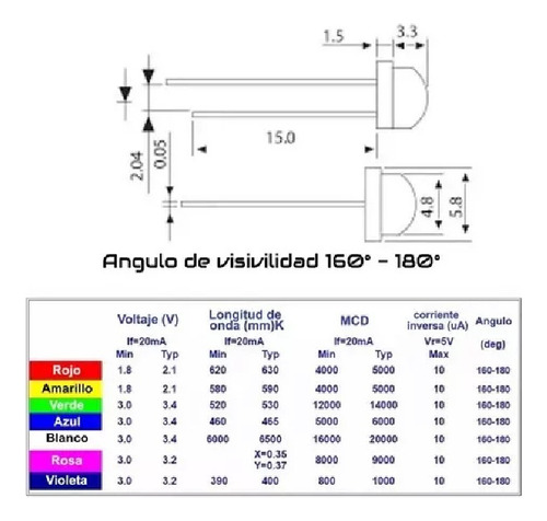 Led 5mm Alta Luminosidad Bombin 100 Unidades Blanco Frio