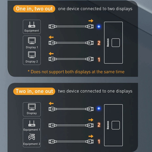 Imagem 5 de 6 de Switch Splitter Hdmi 4k 60hz Bidirecional Matrix Baseus