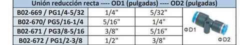 Uniones Reducción Recta  Serie En Pulgadas Pg1/2-3/8  