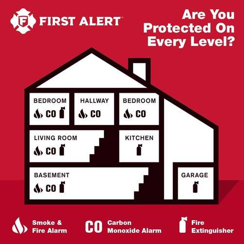 Alarma Detector De Humo Y Fuego First Alert Sa67b (Usado)