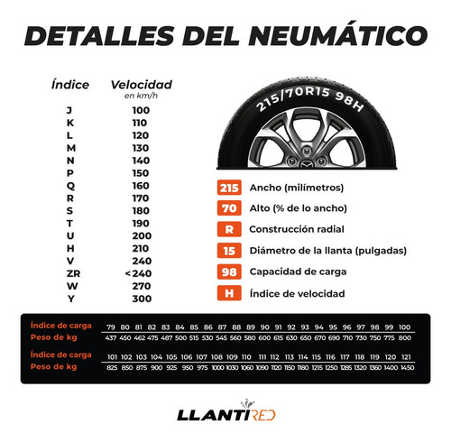 Paquete De 2 Llantas 205/55r16 Mirage Mr-166 91v Msi