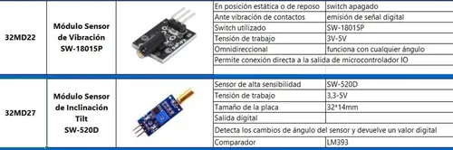 Plaqueta Desarrol Sensor Inclinacion Tlit Sw-520d Lm393 Htec