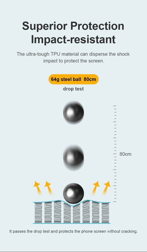 Imagem 6 de 6 de Película Oneplus 9 Pro Kingshield Hydrogel Cobertura Total