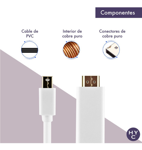 Imagen 7 de 10 de Cable Mini Displayport A Hdmi 180cms - Full Hd 1080p