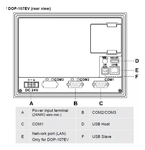 Pantalla Hmi Para Plc Delta 7 Pulg Dop-107ev C/ Ethernet
