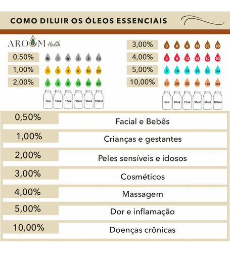 Óleo Essencial Limão Tahiti - Puro 10 Ml - Aroom