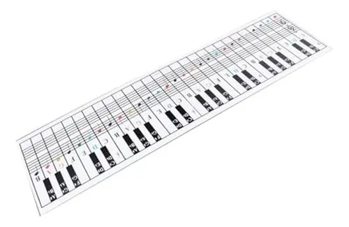 Gráfico De Notas De Piano Y Teclado, Visual Para Principiant