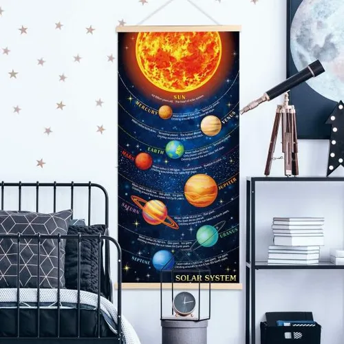 Póster Con Impresión Del Sistema Solar Para Colgar Planetas