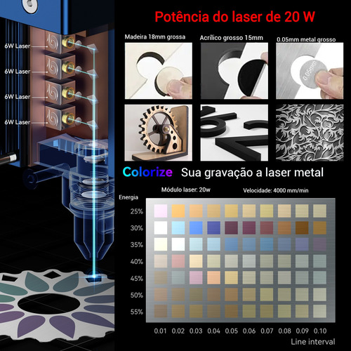 Corte E Gravação A Laser Sculpfun S30 Pro Max+rolo+placa 20w