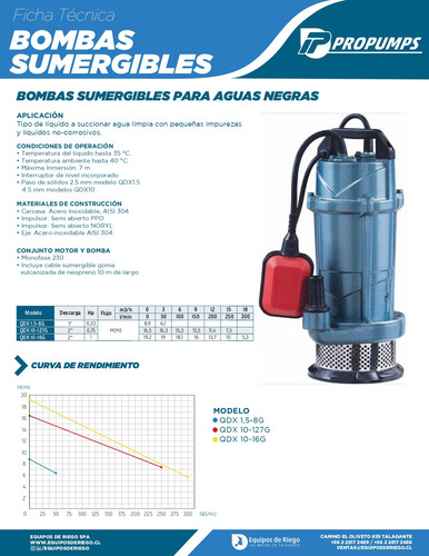 Bomba Drenaje Agua Sucia 0,75 Hp 220v C/interruptor De Nivel