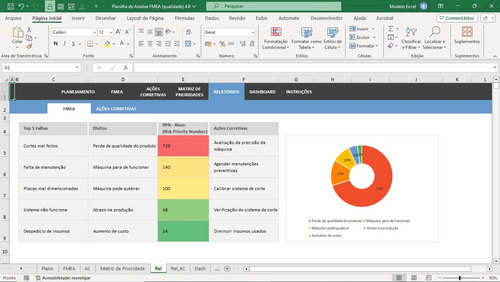 Planilha De Controle De Análise Fmea Da Qualidade 4.0
