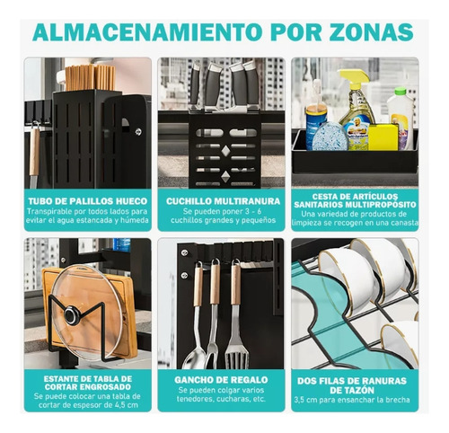 Escurridor De Trastes Carbono Platos Con Puerta De Gabinete Blanco